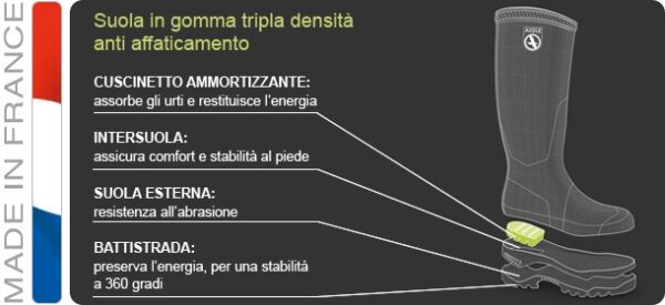 Aigle Parcours 2 Stivale Gomma Ginocchio Caccia campagna