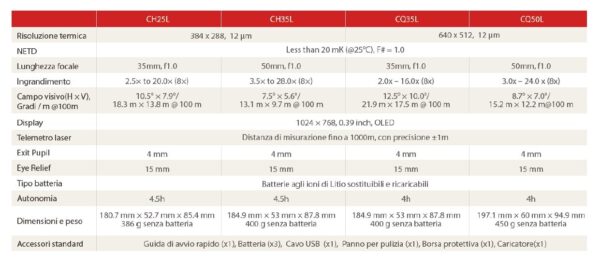 Hikmicro - Monocolo Visore Termico Condor 2.0 CQ35L con telemetro