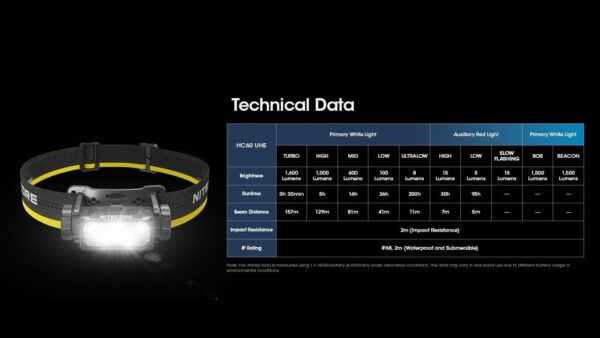 Nitecore HC60 UHE TORCIA FRONTALE 1600 LUMENS