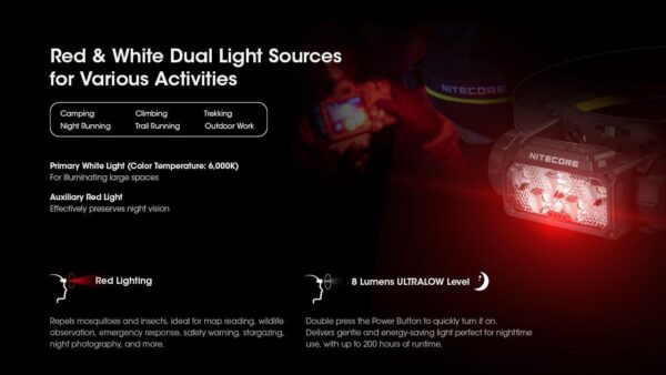 Nitecore HC60 UHE TORCIA FRONTALE 1600 LUMENS