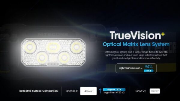 Nitecore HC60 UHE TORCIA FRONTALE 1600 LUMENS