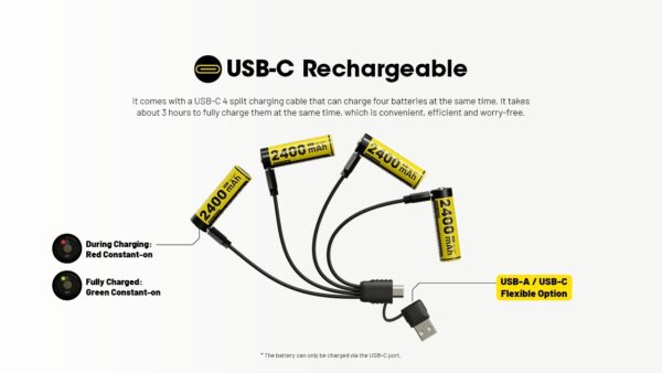 NITECORE BATTERIE RICARICABILI DA 2400mAh USB-C CONF. 4 (NC-NH2400)
