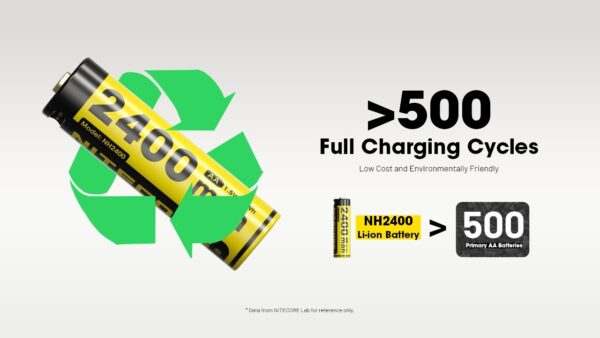NITECORE BATTERIE RICARICABILI DA 2400mAh USB-C CONF. 4 (NC-NH2400)