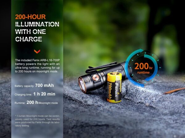 FENIX E18R v2.0, mini torcia EDC ricaricabile 1200 lumen 146 m