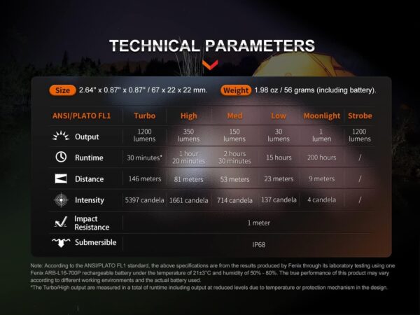 FENIX E18R v2.0, mini torcia EDC ricaricabile 1200 lumen 146 m